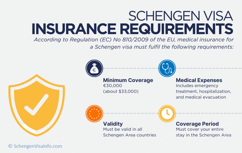 Bảo hiểm du lịch Schengen
